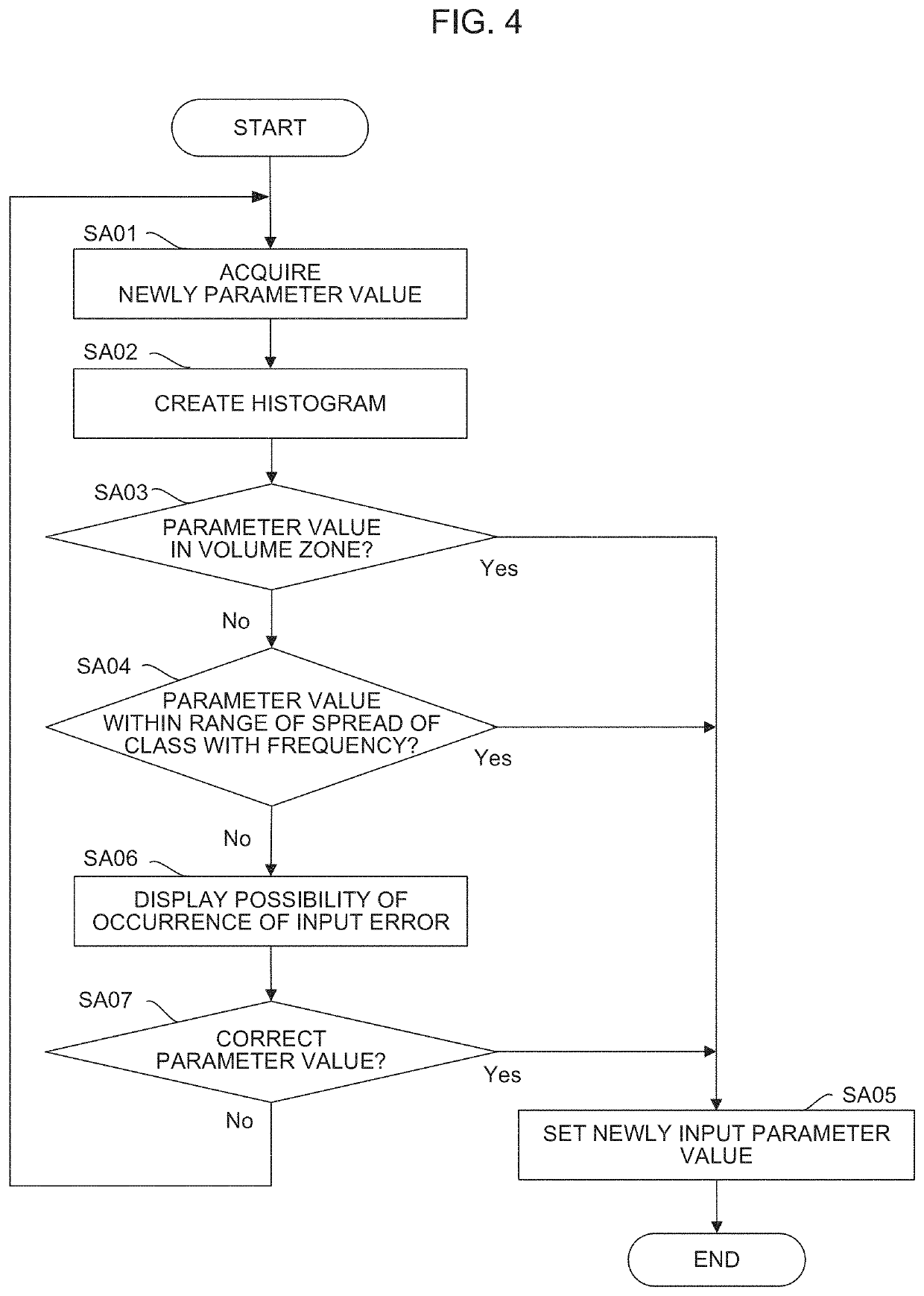 Input error detection device