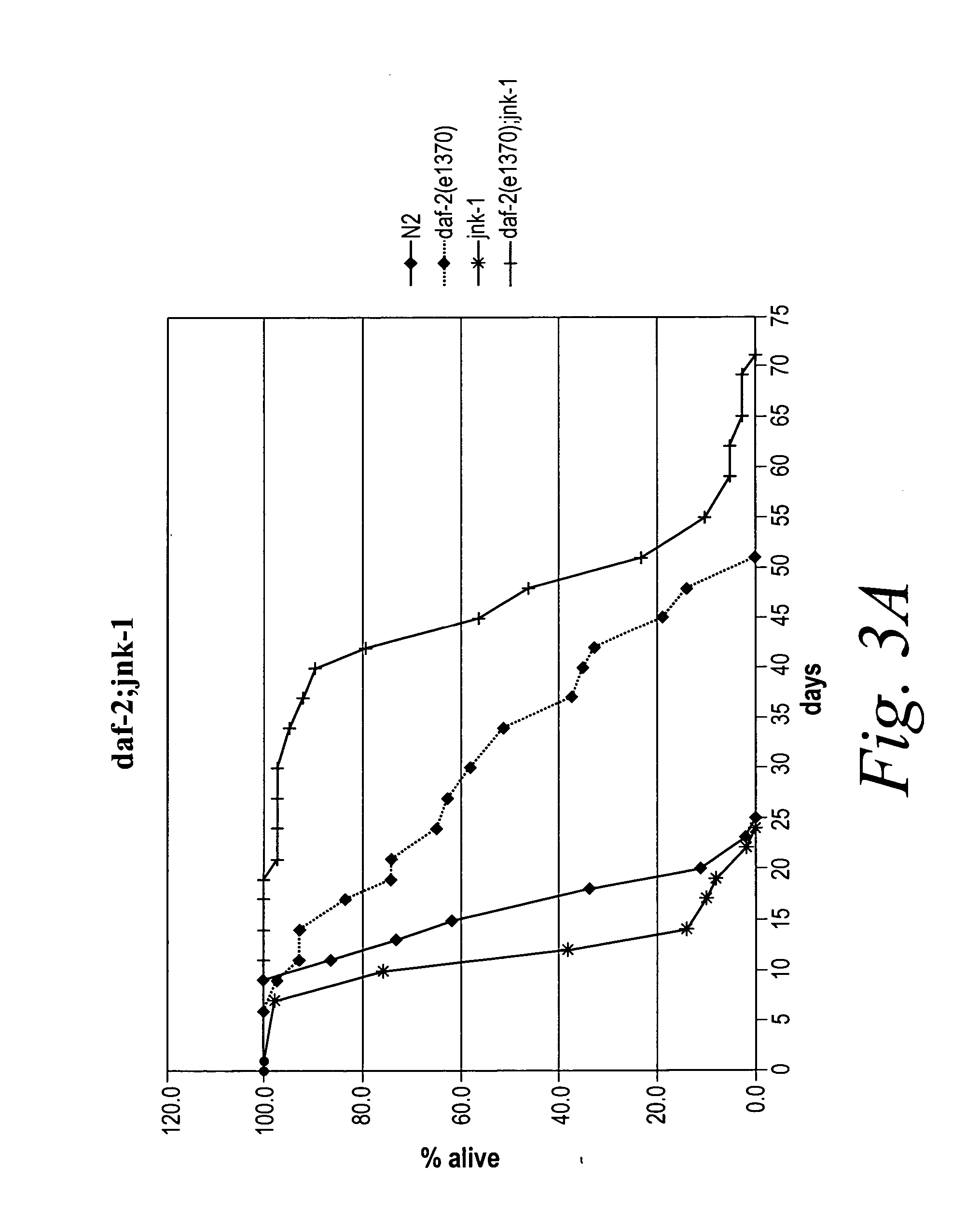 Methods of identifying longevity modulators and therapeutic methods of use thereof