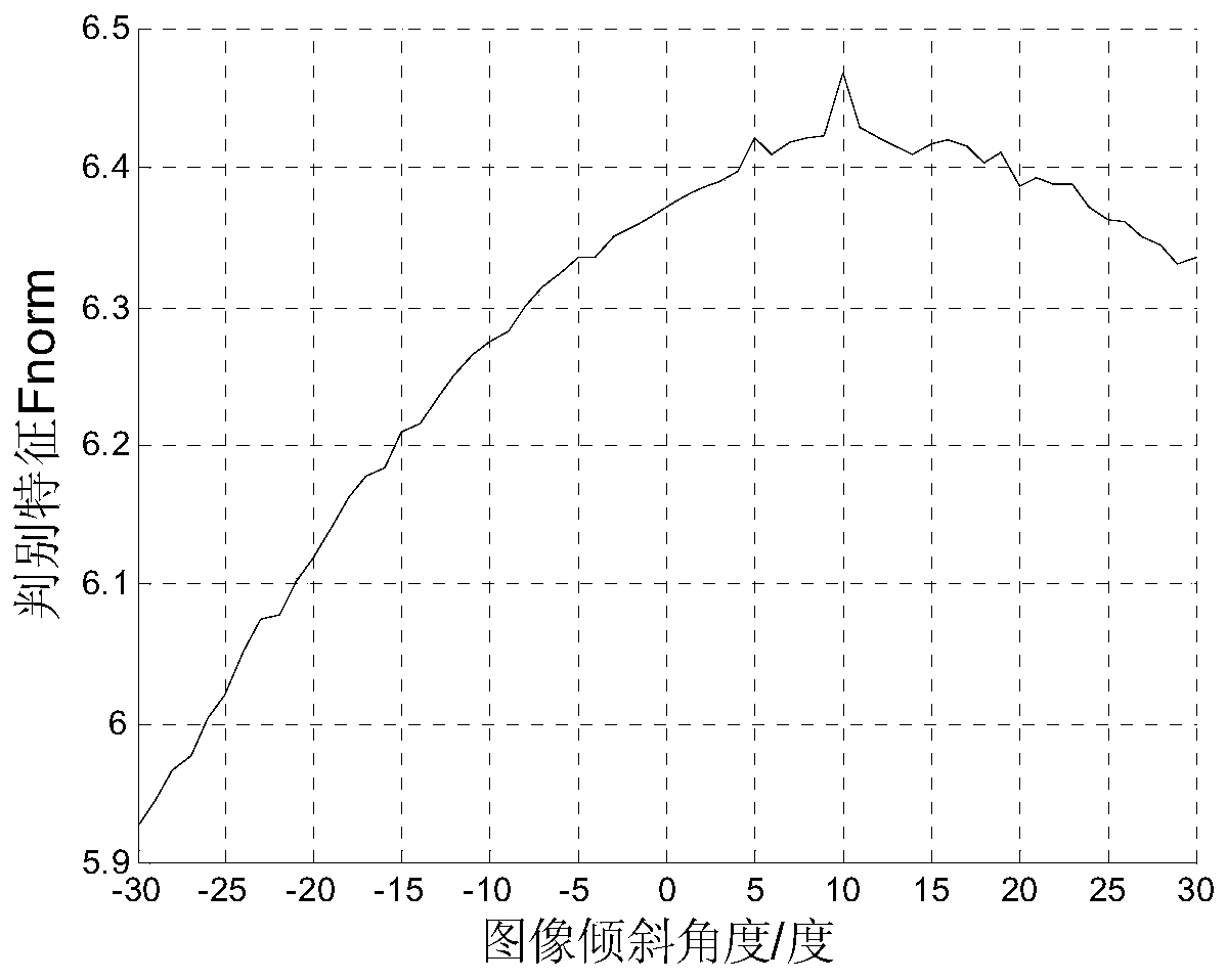 Pose Estimation Method of Corn Image Based on Gradient Information and Search Strategy