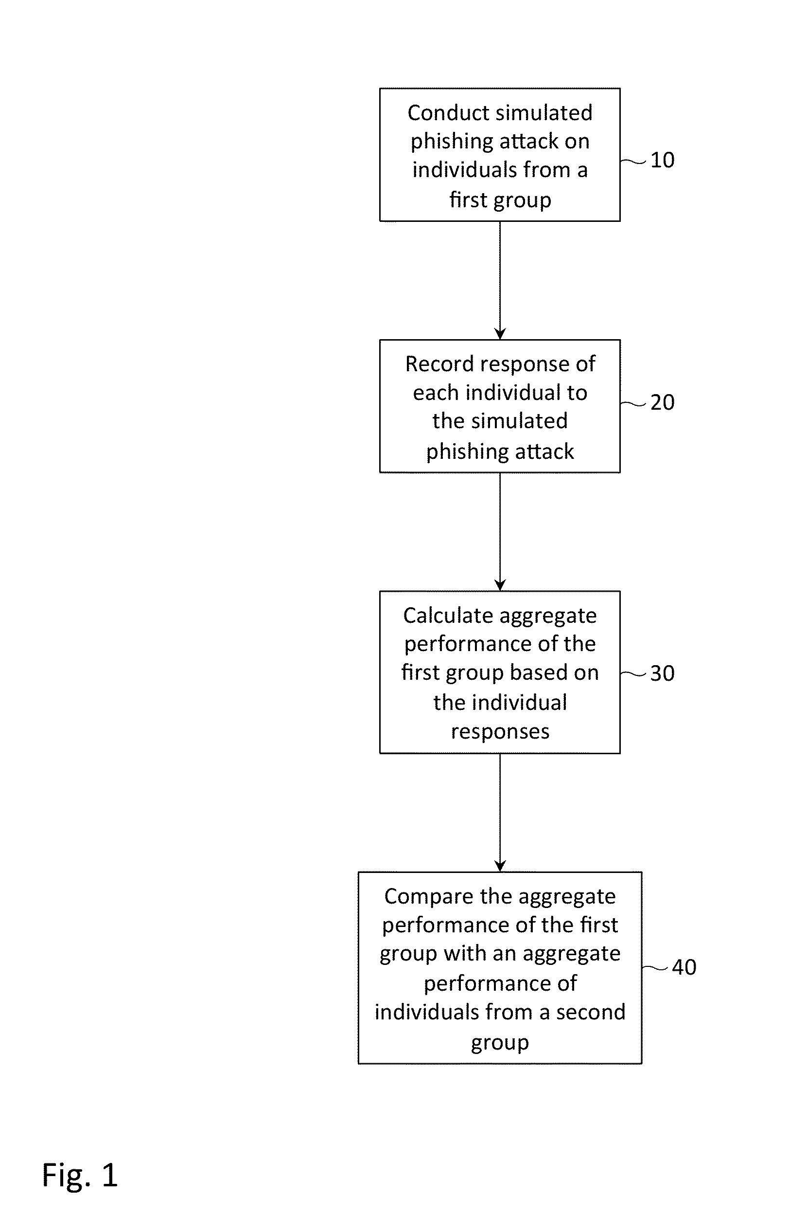 Performance benchmarking for simulated phishing attacks