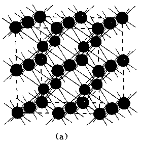 Fabrication Process of Heterojunction Spin Filter and Negative Differential Resistance Effect