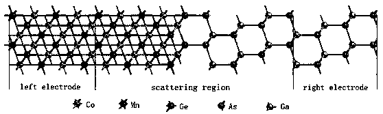 Fabrication Process of Heterojunction Spin Filter and Negative Differential Resistance Effect