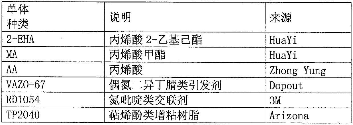 Pressure sensitive adhesive composition and product thereof