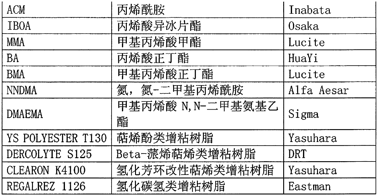 Pressure sensitive adhesive composition and product thereof