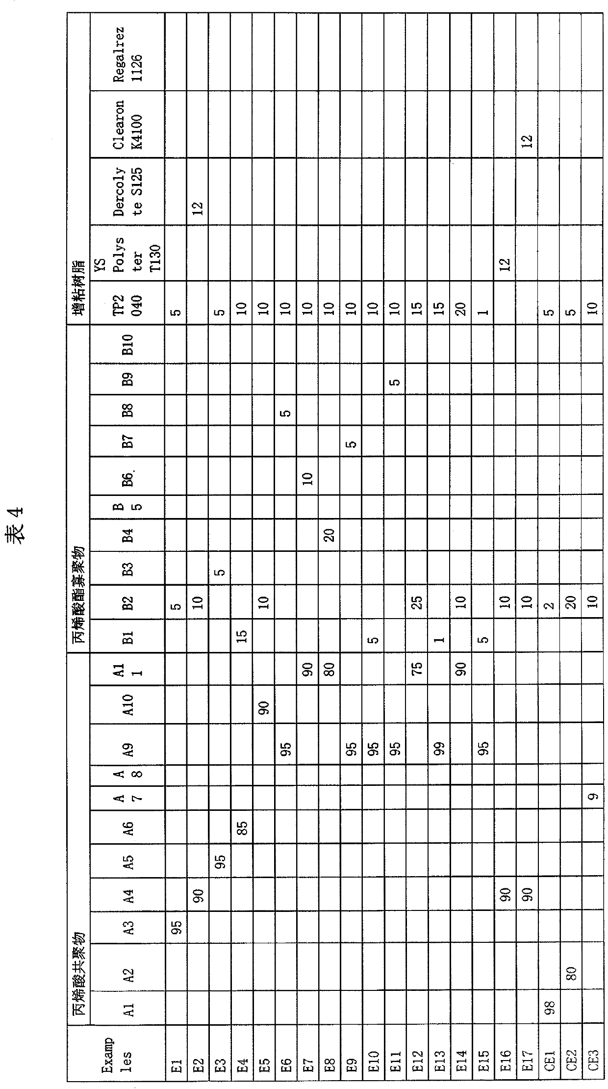 Pressure sensitive adhesive composition and product thereof