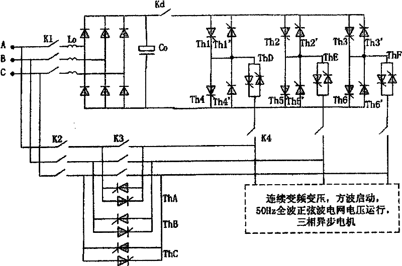 Soft starter used for continuous frequency conversion and voltage transformation of motor