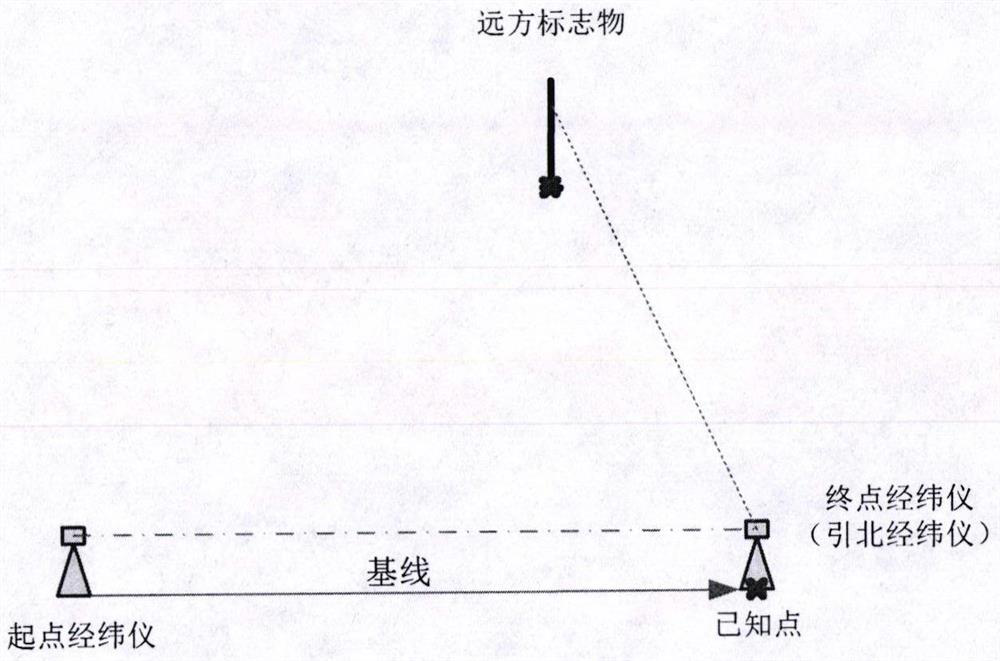 Double-theodolite baseline flexible north guiding method