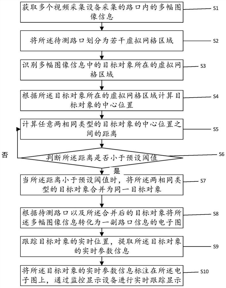 Visual data input method based on intersection information holographic perception