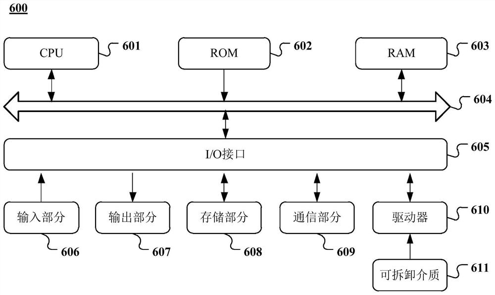 Visual data input method based on intersection information holographic perception