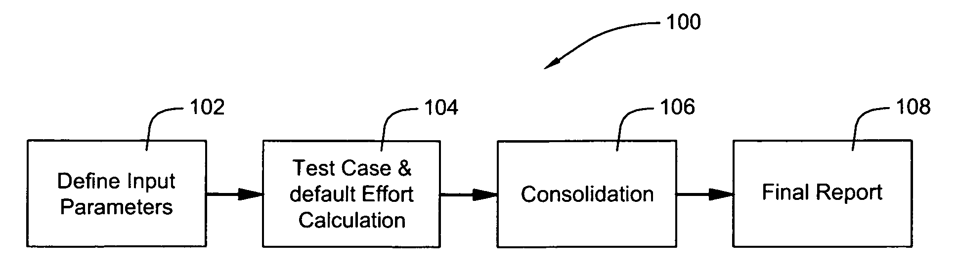 Test effort estimator