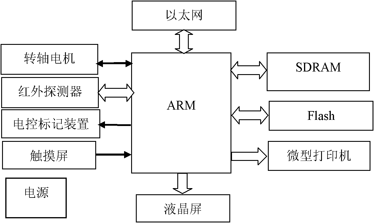 Infrared thermal image-based thermos cup tester and testing method thereof