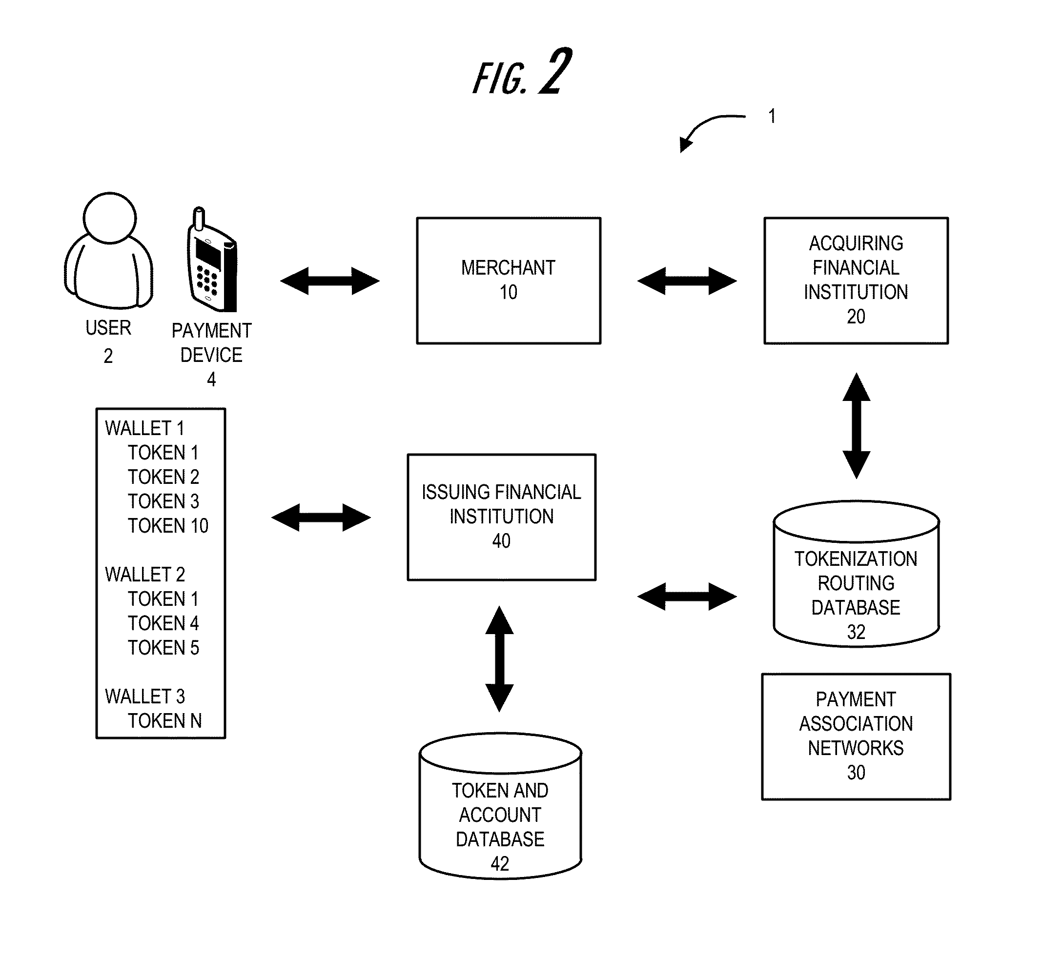 Restoring or reissuing of a token based on user authentication