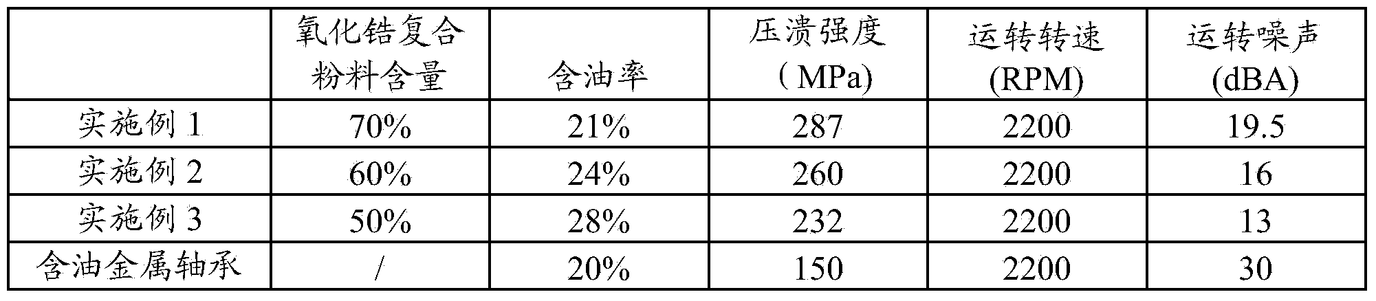 Multihole ceramic bearing and manufacturing method thereof