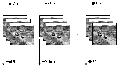 Video copy and paste blind detection method based on dense scale-invariant feature transform stream