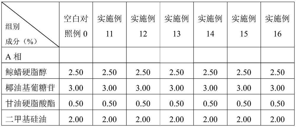 A Chinese medicine extract containing a little red and its application in the preparation of skin care products