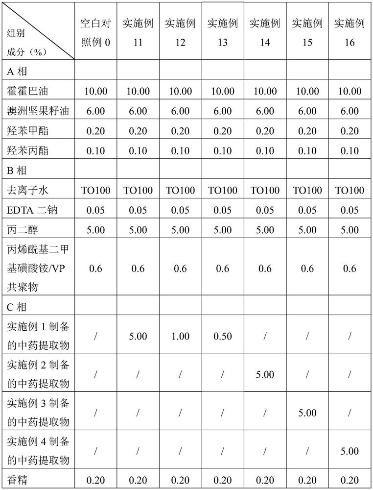 A Chinese medicine extract containing a little red and its application in the preparation of skin care products