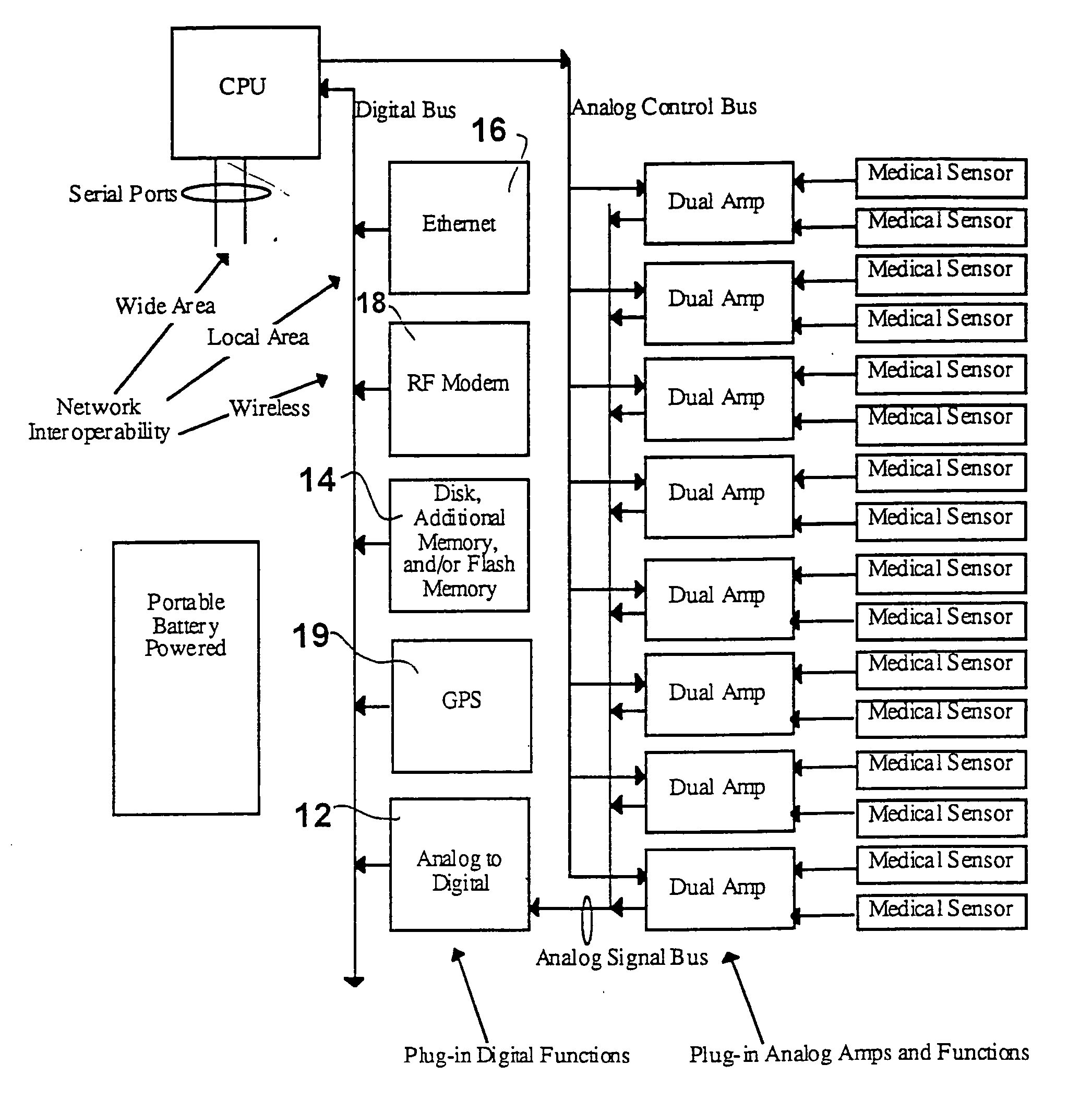 General-purpose medical instrumentation