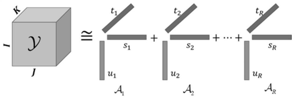 Time sequence regularization tensor decomposition-based QoS (Quality of Service) prediction method in mobile edge computing