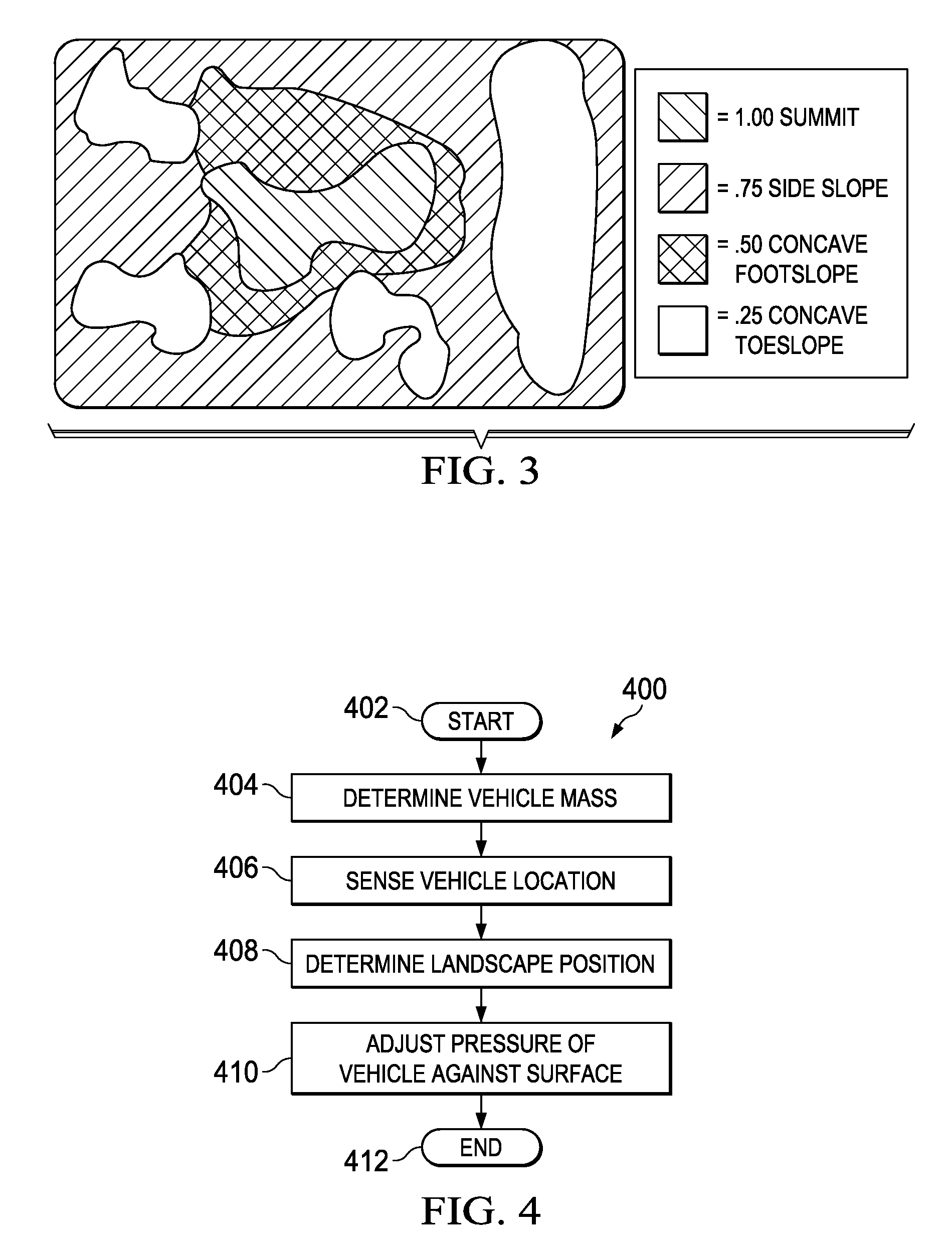 Vehicle soil pressure management based on topography