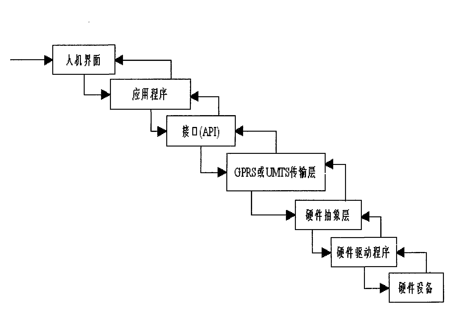 Mobile phone for realizing one key emergency wireless calling location