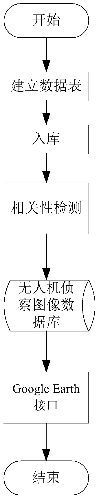 A UAV reconnaissance image data management and visual display method