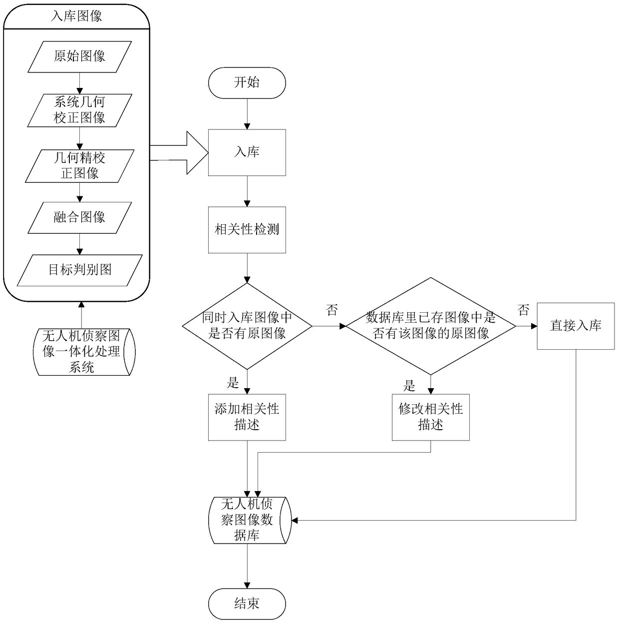 A UAV reconnaissance image data management and visual display method