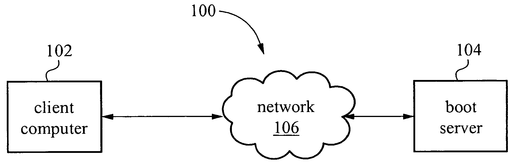 Distributed operating system management