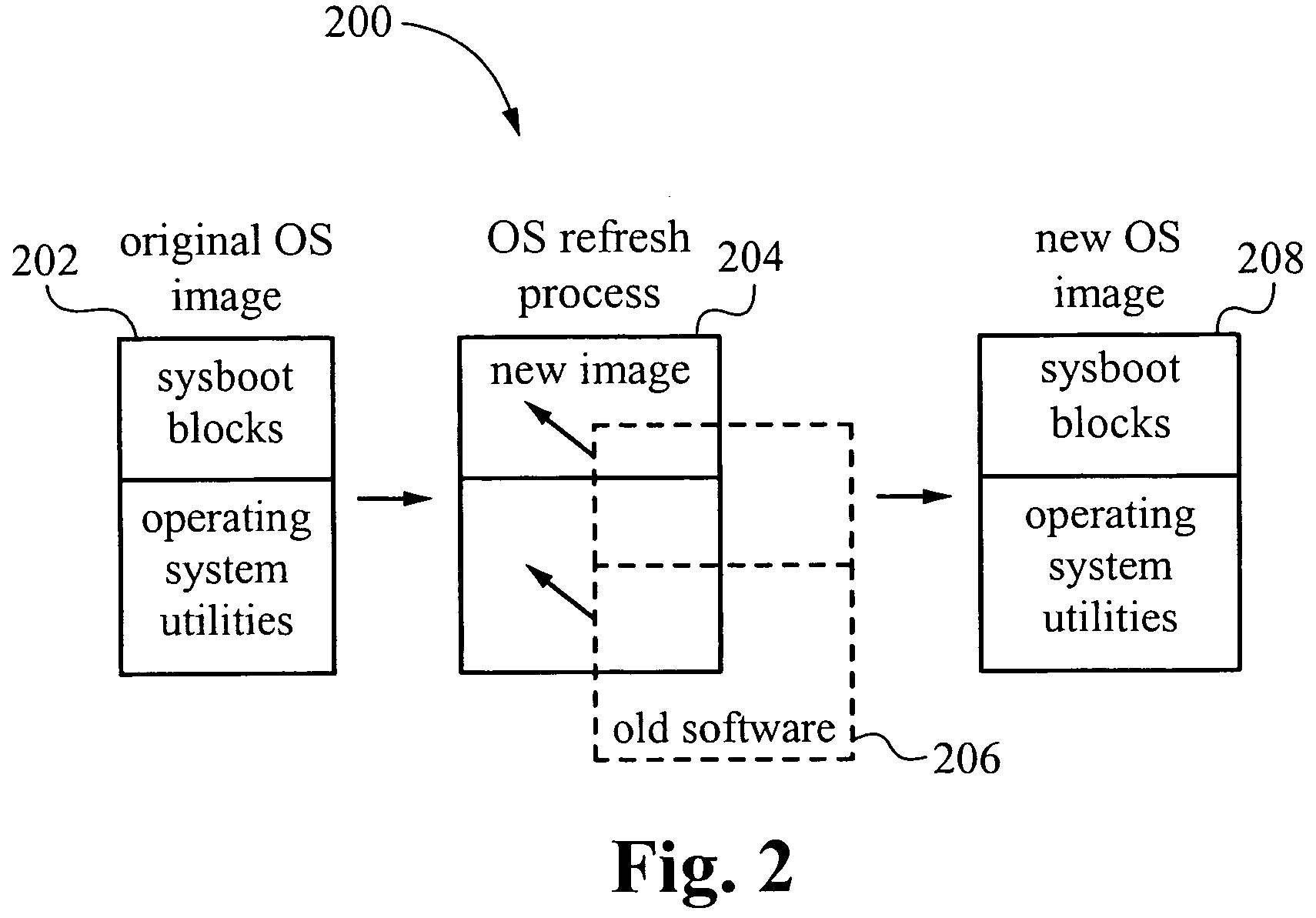 Distributed operating system management