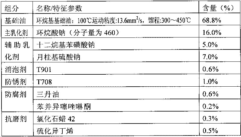 Water-based copper and aluminum wiredrawing oil composite and preparation method thereof