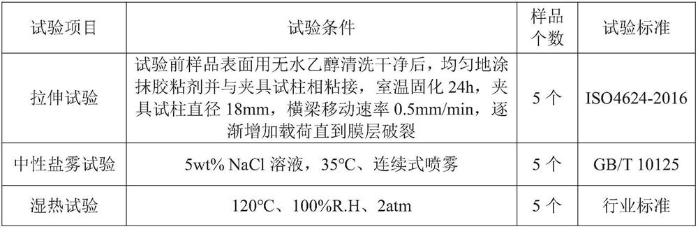 Surface strengthening treatment method of neodymium-iron-boron permanent magnet and application of surface strengthening treatment method