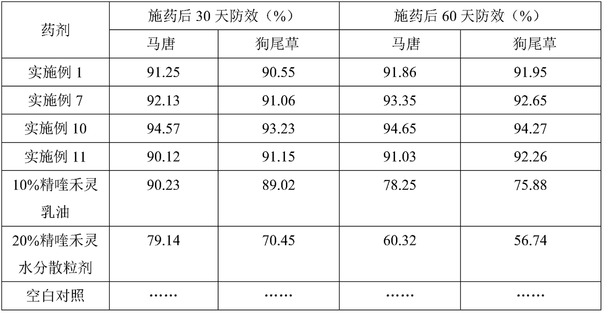 Quizalofop-p-ethyl microcapsule suspension agent prepared by using porous starch as carrier, and preparation method of quizalofop-p-ethyl microcapsule suspension agent