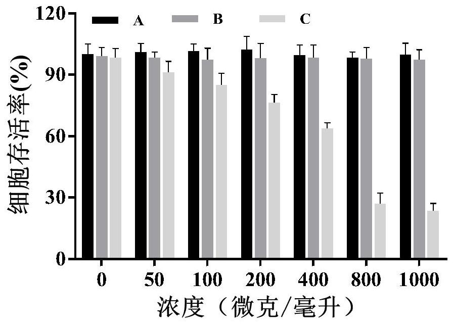 Aptamer and upconversion nanoparticle modified copolymer as well as synthesis and application thereof