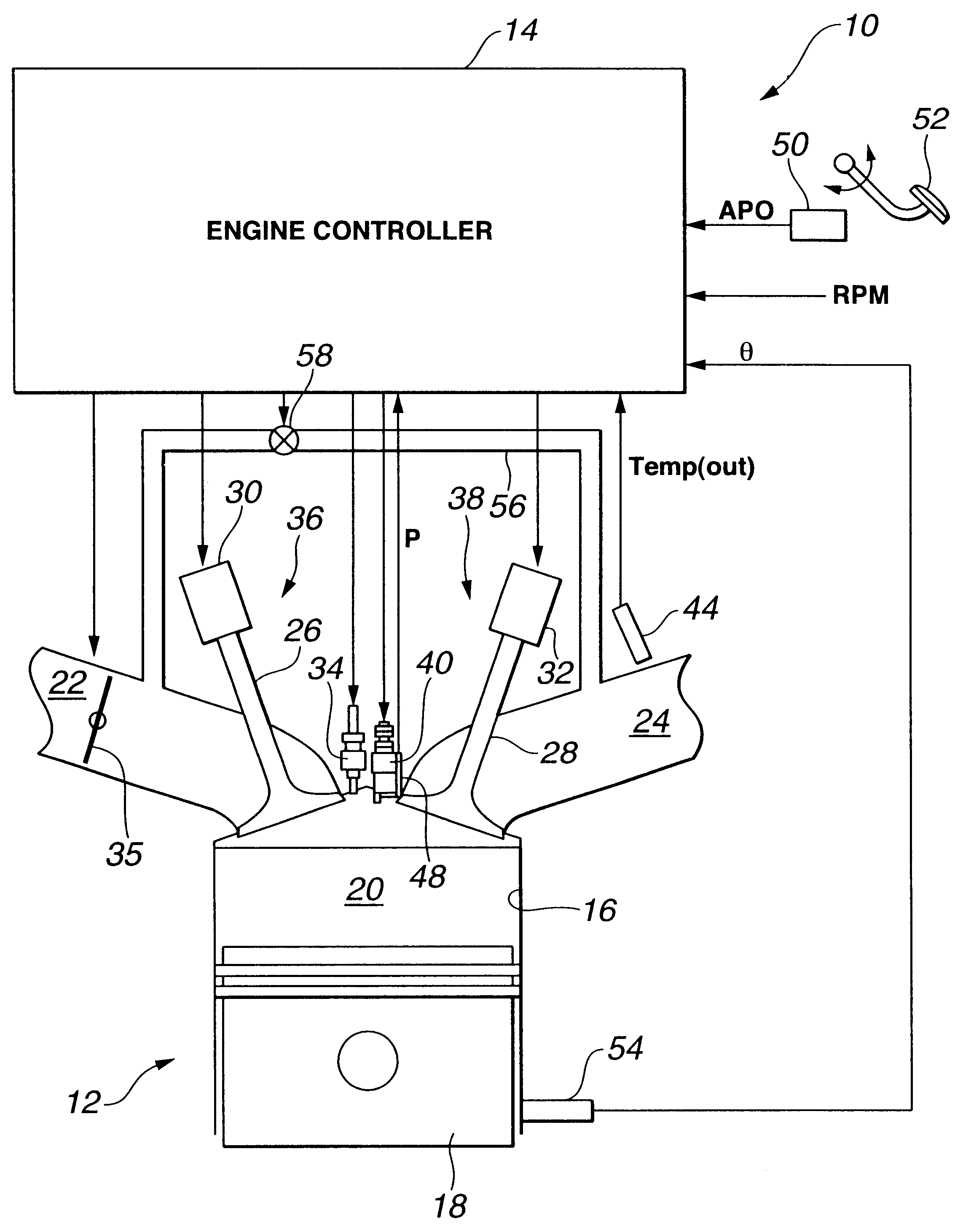 Enhanced multiple injection for auto-ignition in internal combustion engines