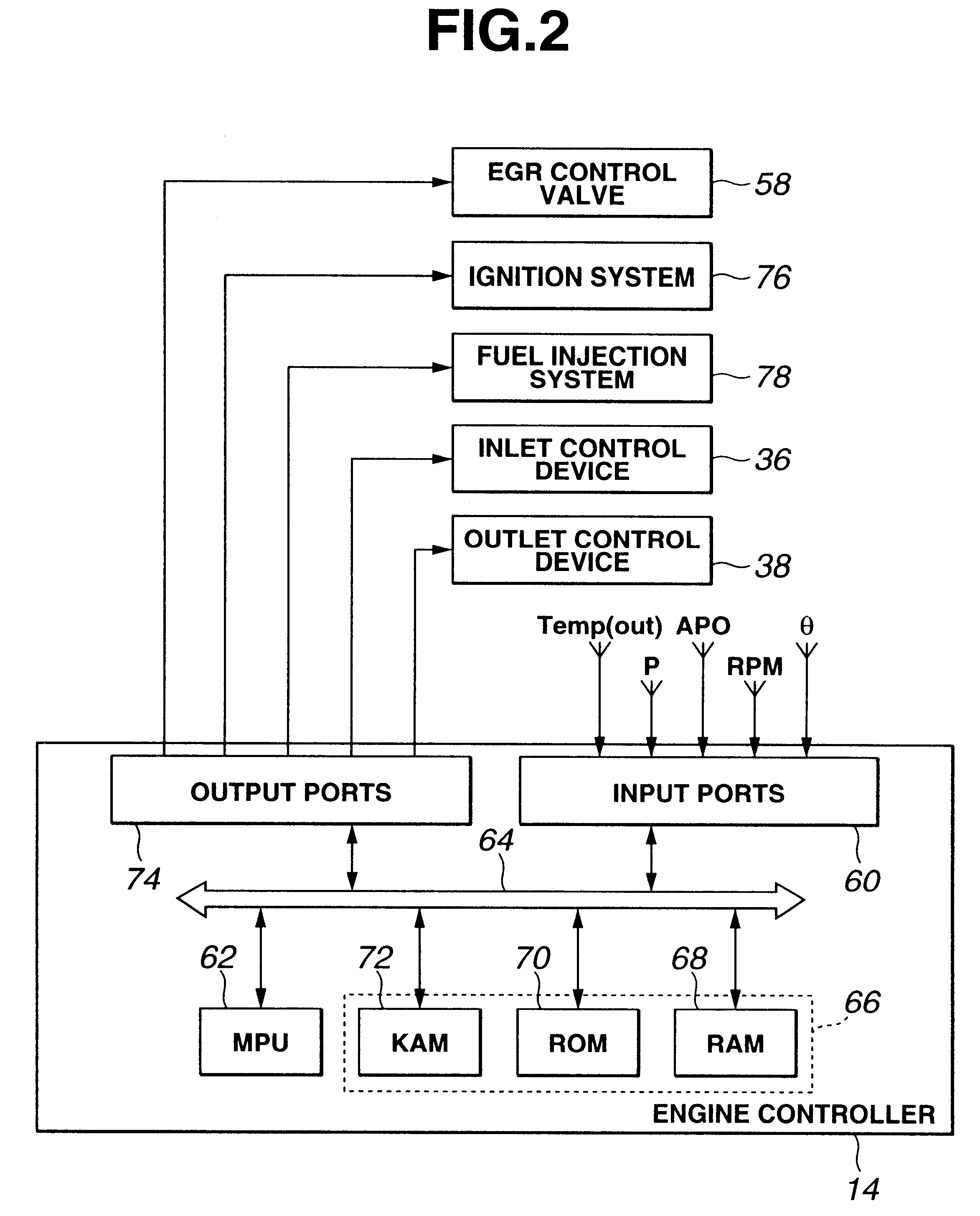 Enhanced multiple injection for auto-ignition in internal combustion engines