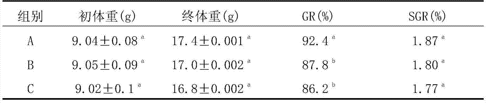 Red-increasing feed additive for parrot fish