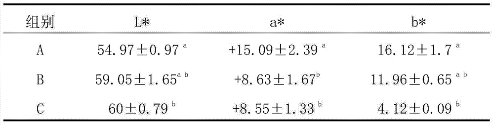 Red-increasing feed additive for parrot fish