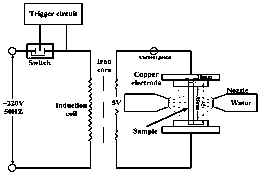 Titanium alloy strong toughening treatment method based on pulse current