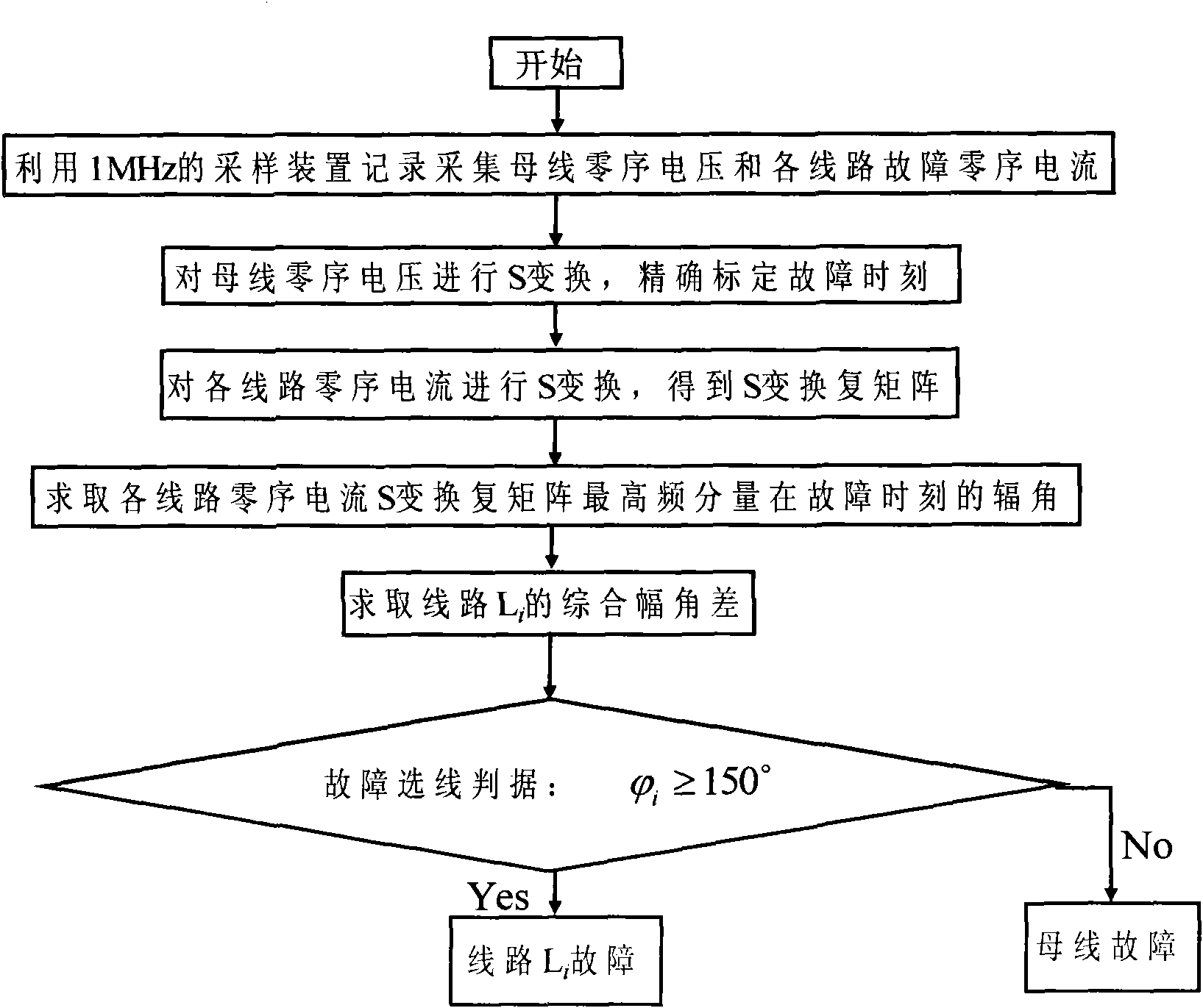 Power distribution network outgoing feeder fault route selecting method by S transform amplitude detection