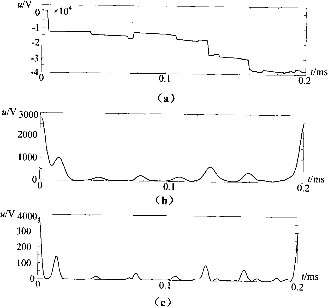 Power distribution network outgoing feeder fault route selecting method by S transform amplitude detection