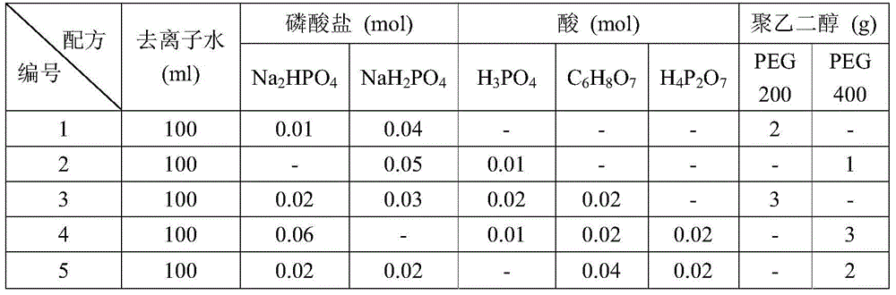 A calcium phosphate-based composite self-curing bone repair material and its preparation method