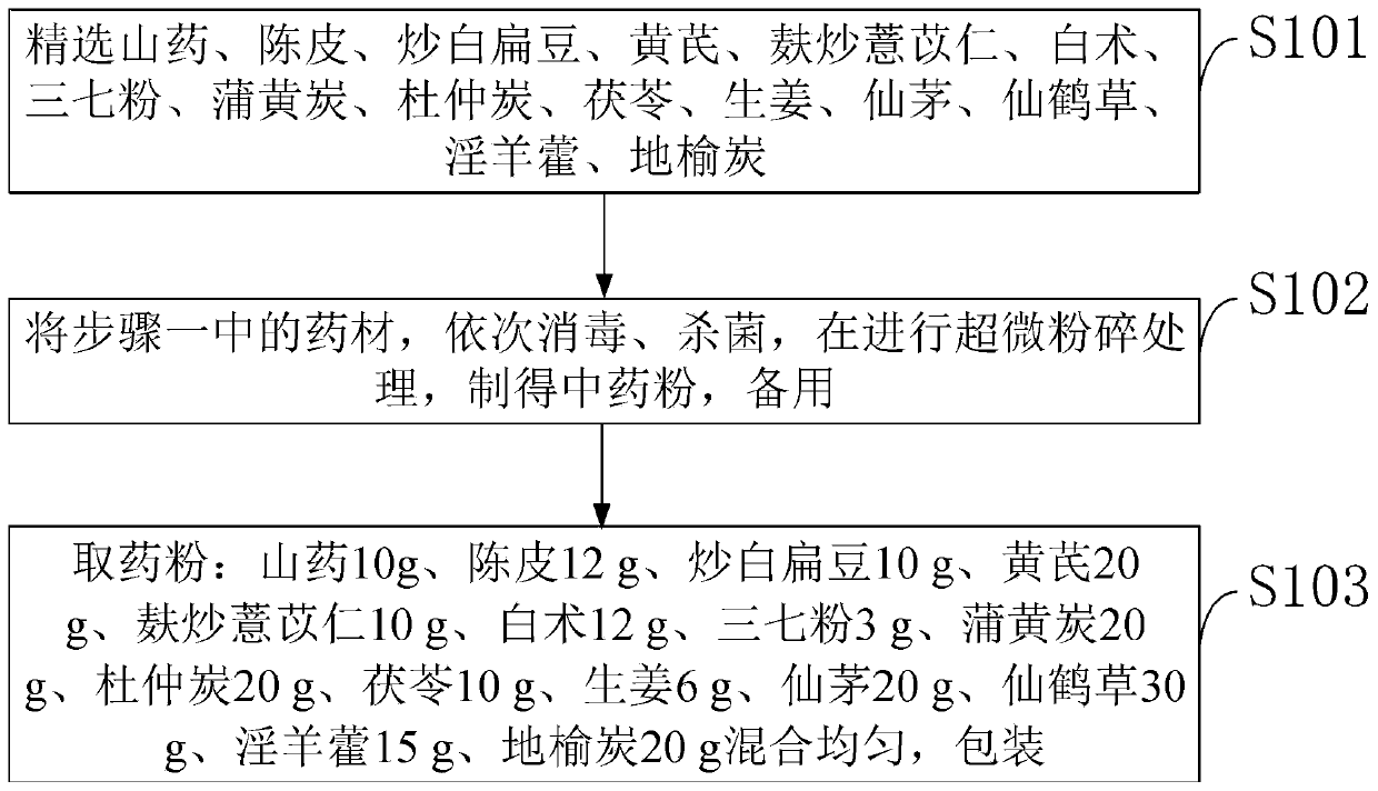 Medicine for treating chronic ulcerative colitis