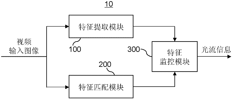 Light stream calculation system and method