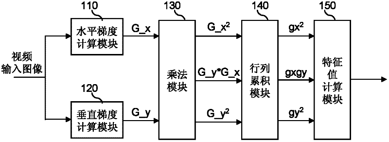 Light stream calculation system and method