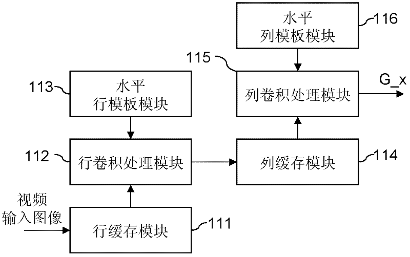 Light stream calculation system and method