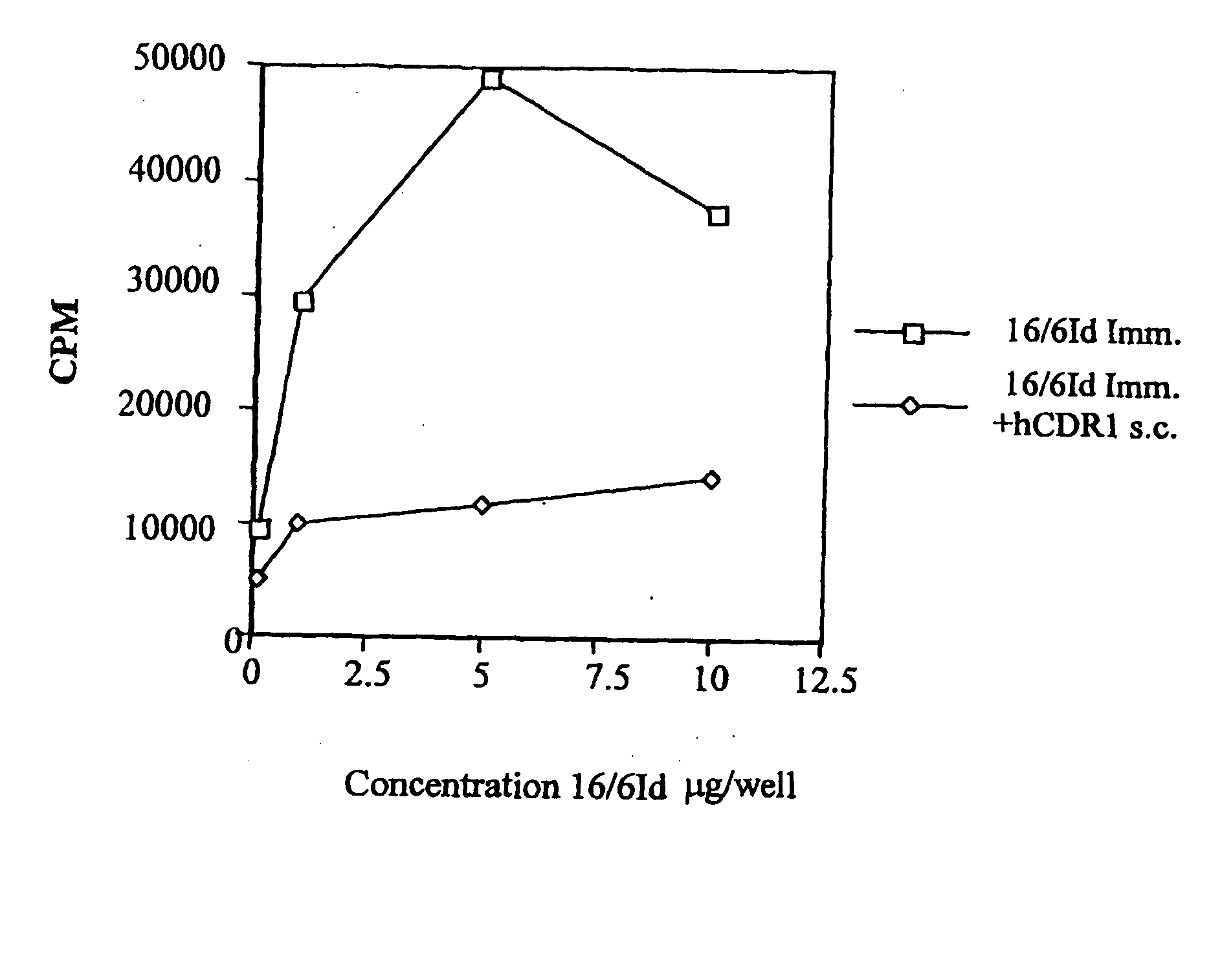 Synthetic human peptides and pharmaceutical compositions comprising them for the treatment of systemic lupus erythematosus