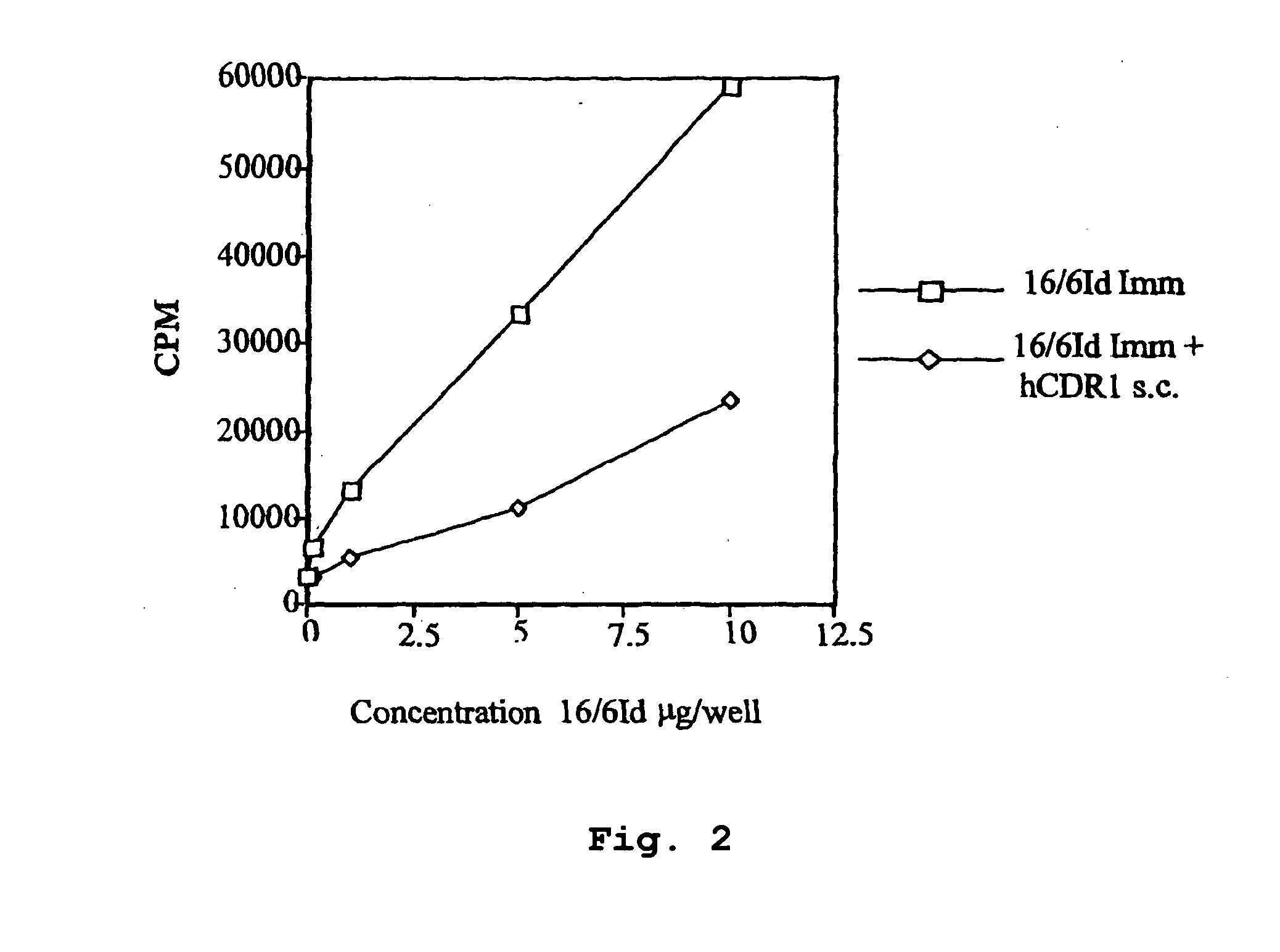 Synthetic human peptides and pharmaceutical compositions comprising them for the treatment of systemic lupus erythematosus