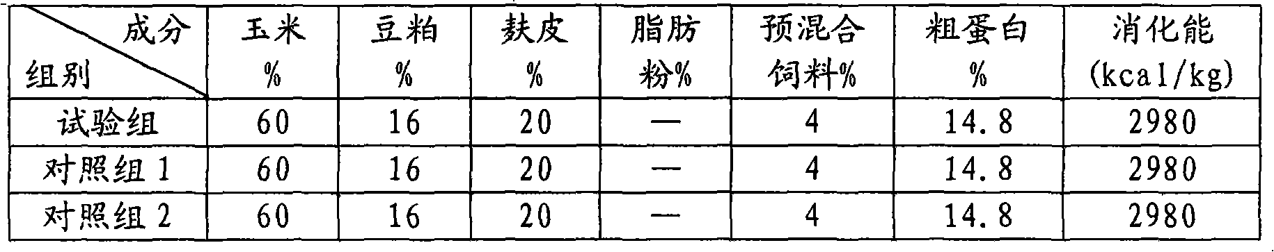 A glycan feed additive