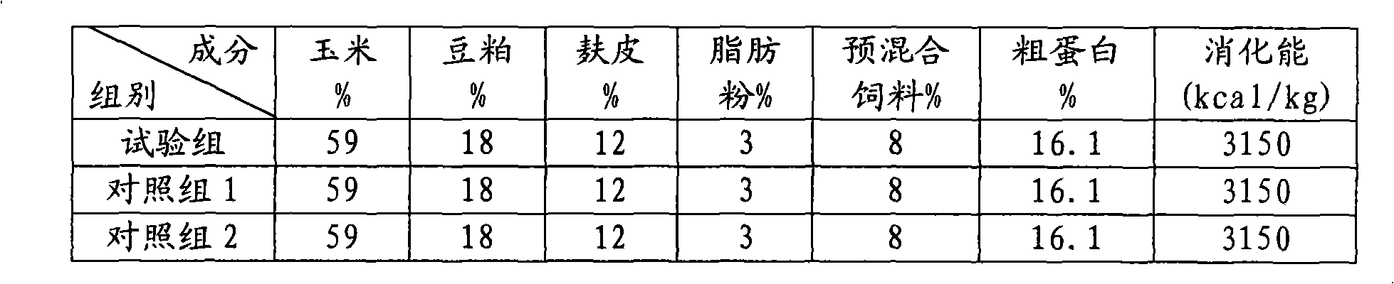 A glycan feed additive