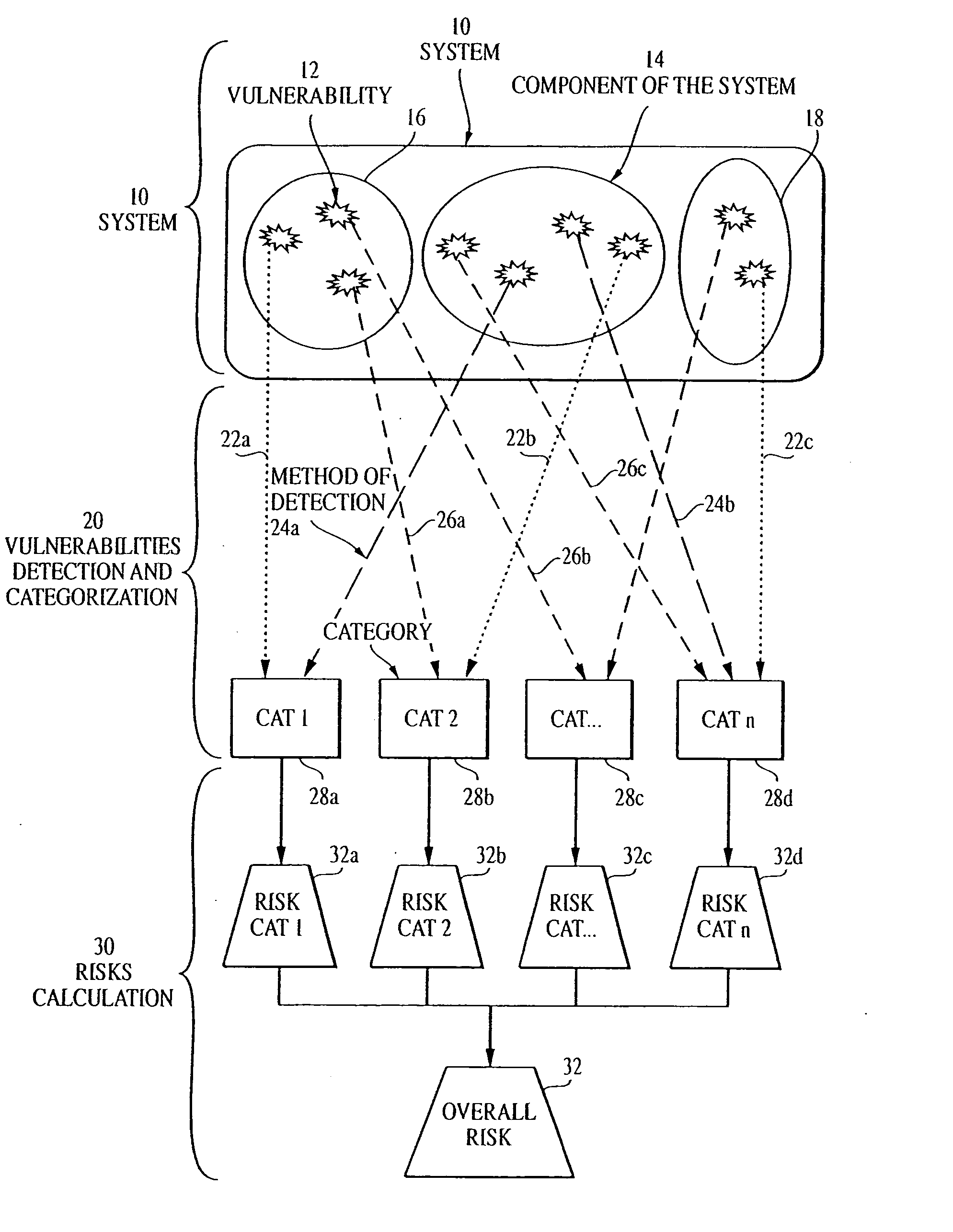 Overall risk in a system