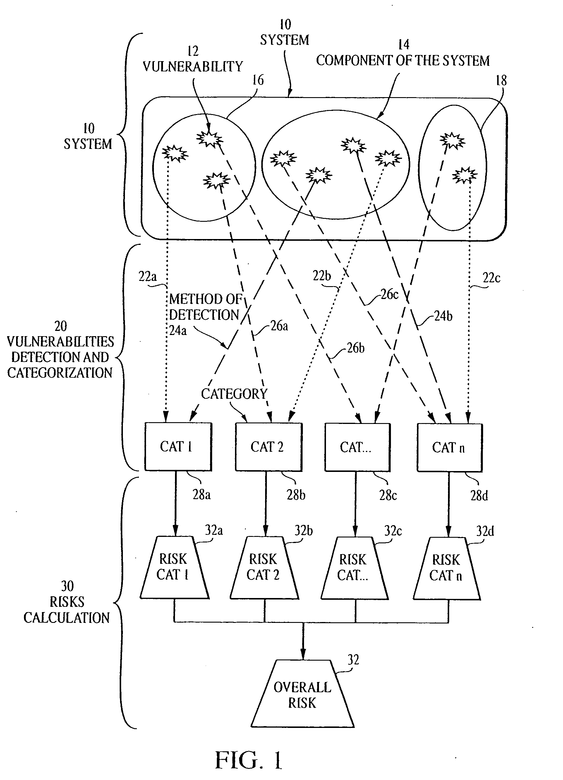 Overall risk in a system